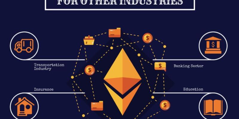 Blockchain create for global supply chains-unremot.com